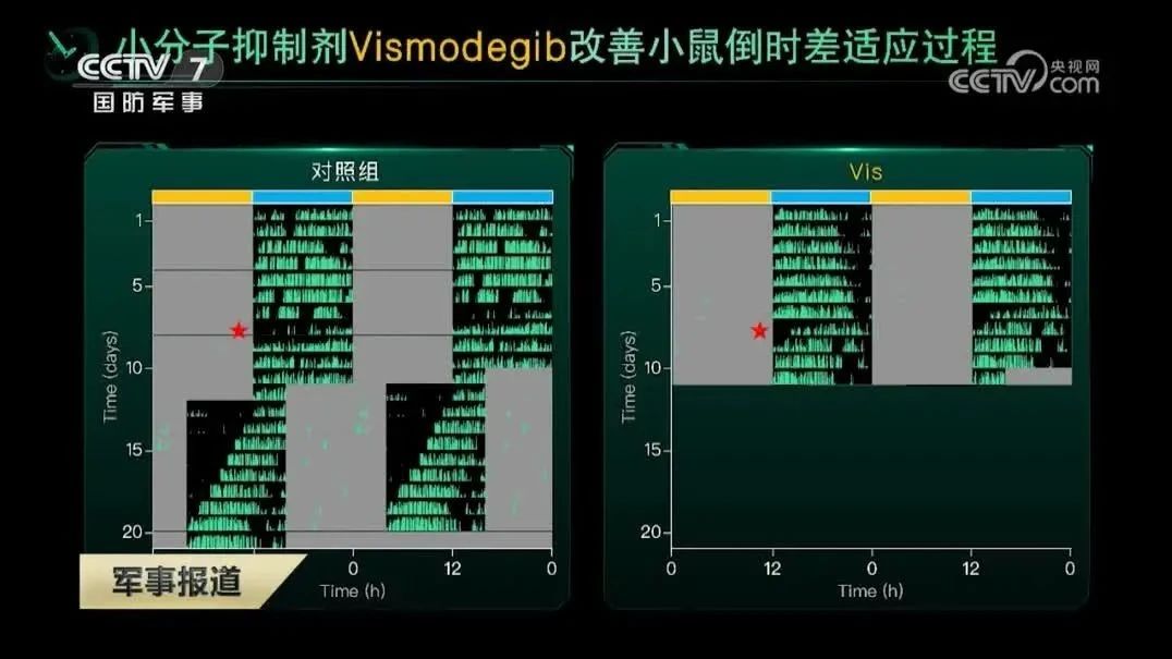 http://mp.weixin.qq.com/s?__biz=MzI2NjQyMzcwMw==&mid=2247729259&idx=5&sn=fd5652d7d84d0983d40caaa3907294c4&chksm=ea835c93ddf4d585f8d05dd6d739bb758675b325e6d34c6bd4a7c4bd9d22db95d20f4688b40b#rd